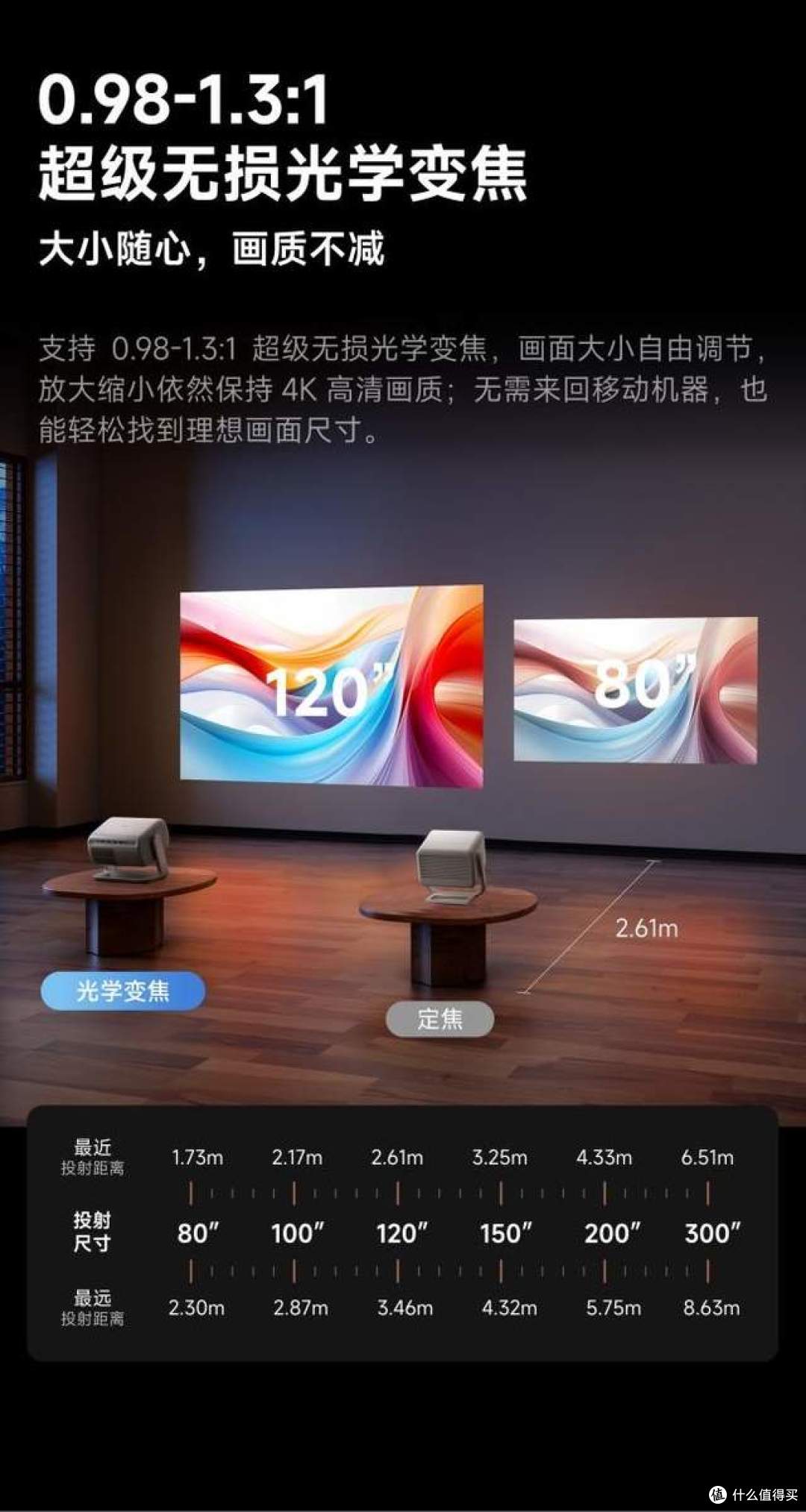 小户型投影怎么选?当贝D7XPro超亮版vs标准版,干货总结