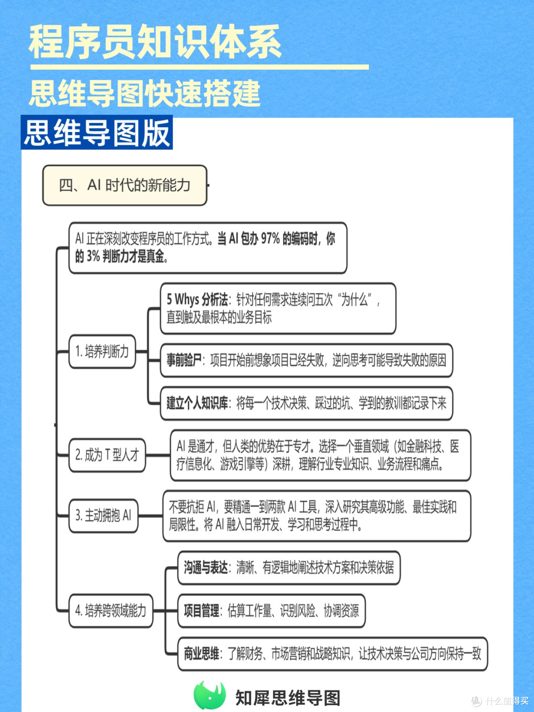程序员努力提升:超详细知识体系思维导图,查漏补缺神器!