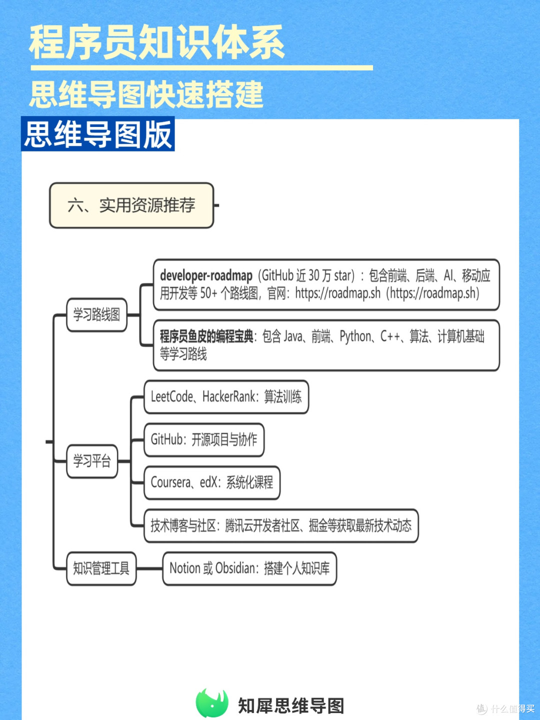 程序员努力提升:超详细知识体系思维导图,查漏补缺神器!