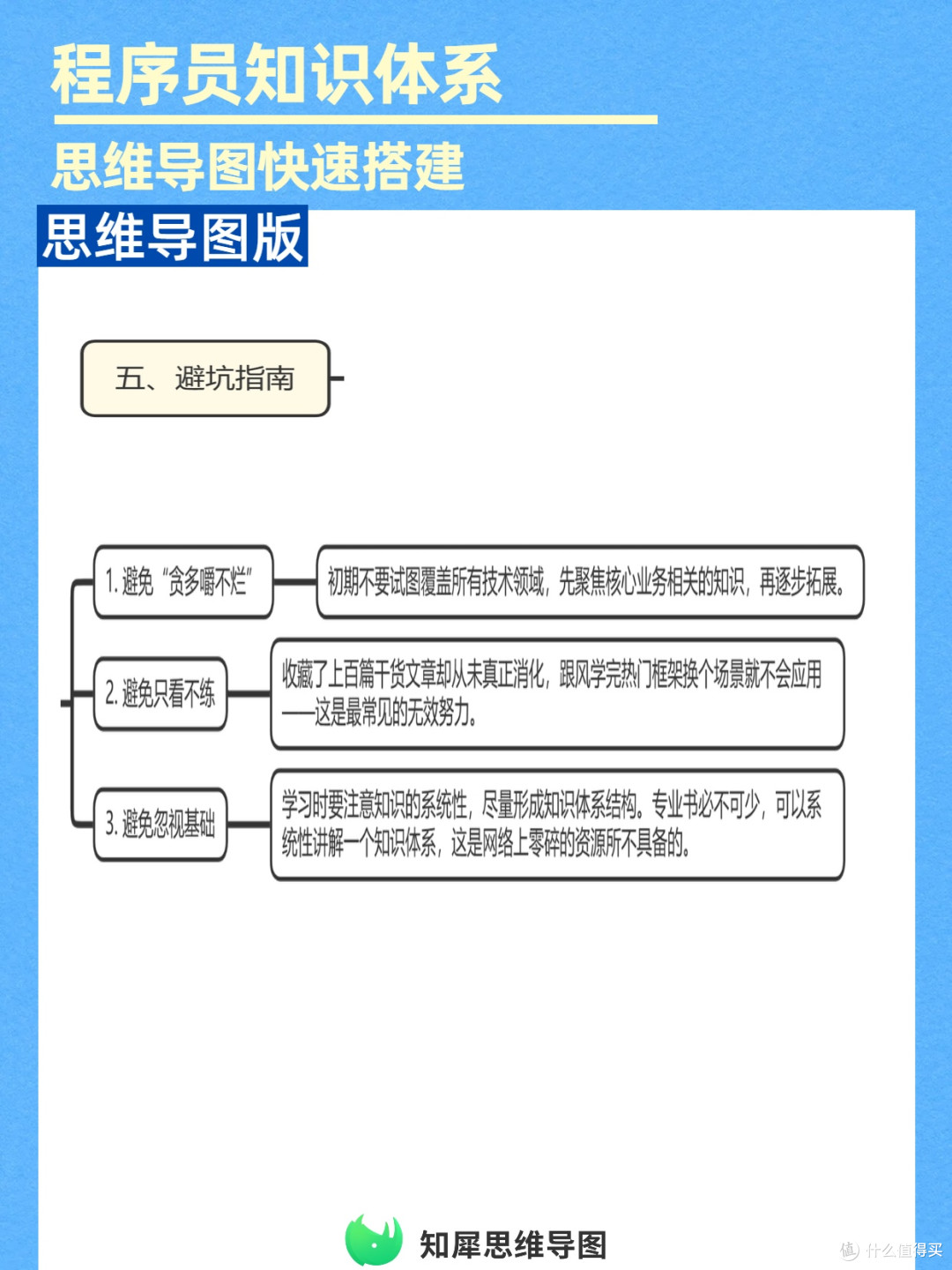 程序员努力提升:超详细知识体系思维导图,查漏补缺神器!