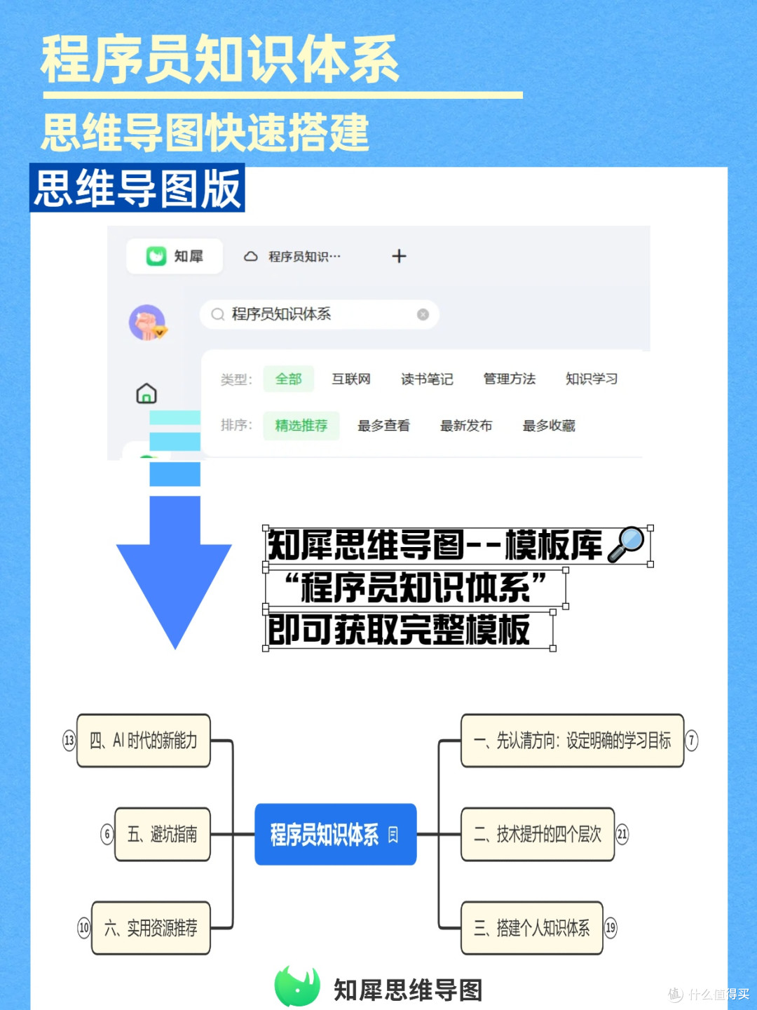 程序员努力提升:超详细知识体系思维导图,查漏补缺神器!