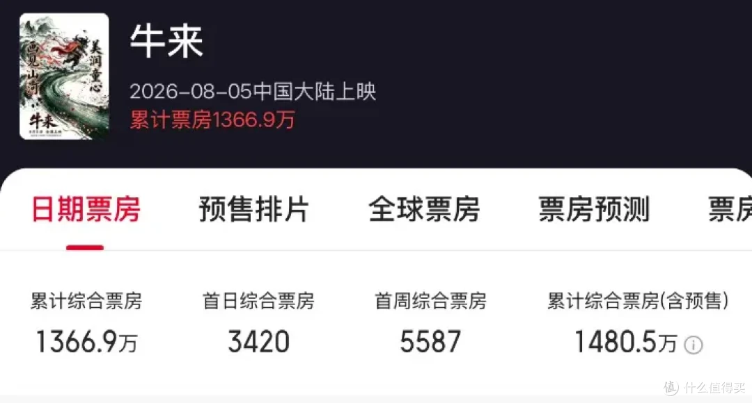 越骂越火,《牛来》票房已破千万,凭什么?