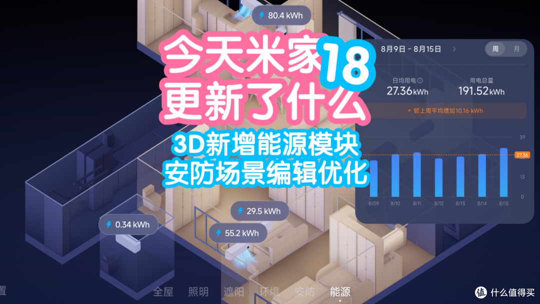 今天米家更新了什么32:米家11.8。3D新增能源,安防场景编辑优化