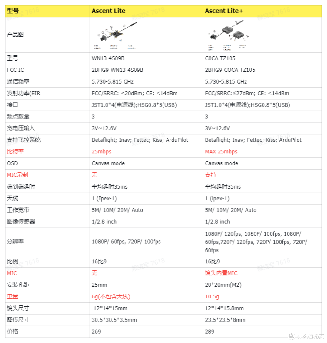 Ascent Lite 和 Ascent Lite+ 怎么选?