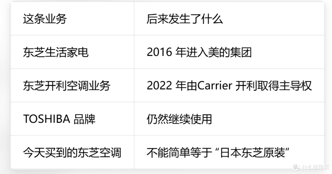 两千多买到的东芝空调,到底是谁造的?