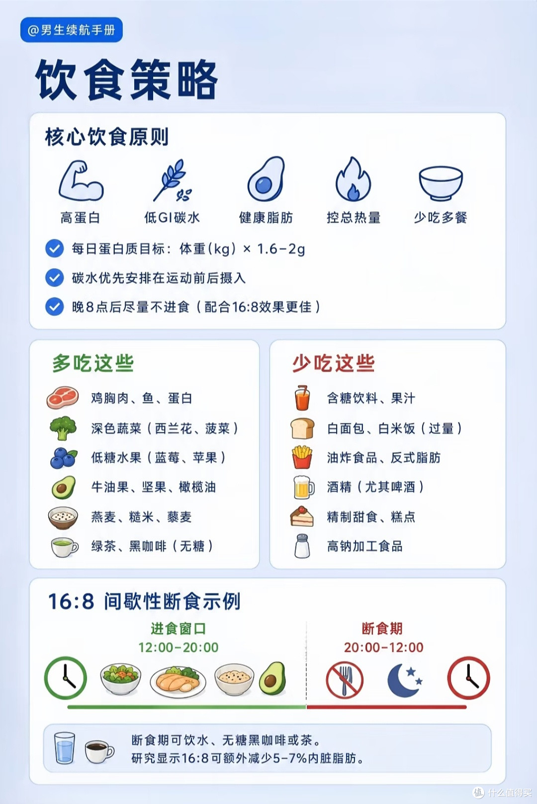 坚持30天减掉内脏脂肪,多年脂肪肝明显好转,男生减脂真实全过程