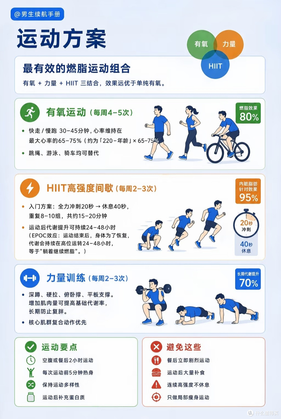 坚持30天减掉内脏脂肪,多年脂肪肝明显好转,男生减脂真实全过程