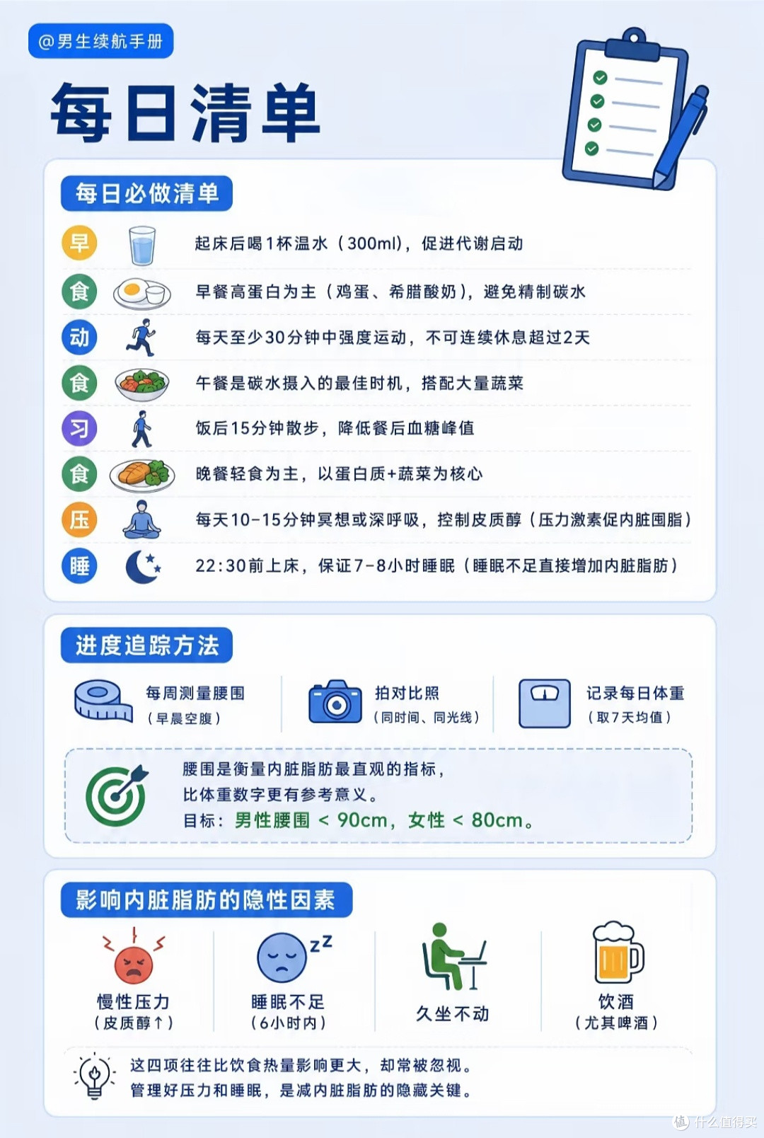 坚持30天减掉内脏脂肪,多年脂肪肝明显好转,男生减脂真实全过程