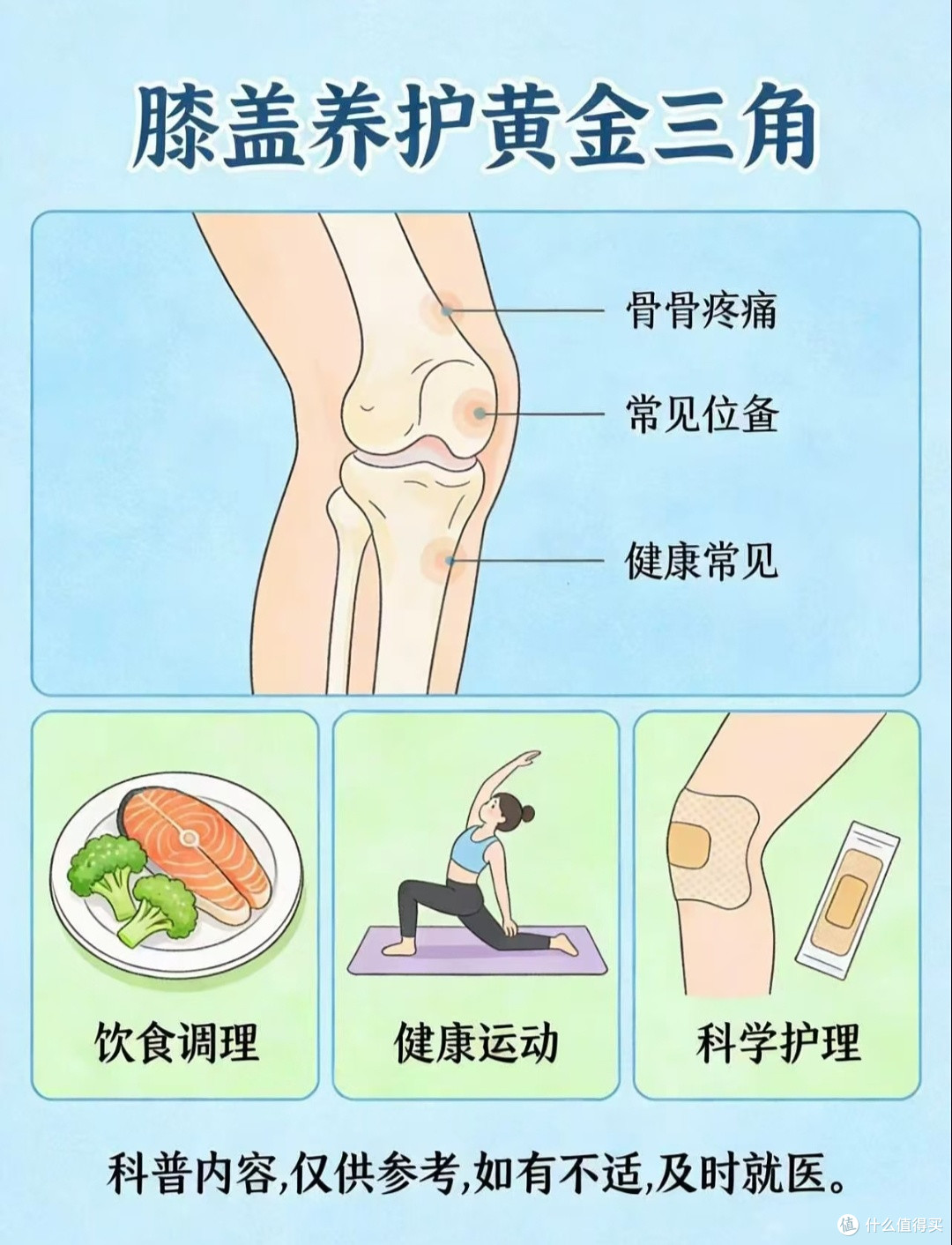 健身踩坑全复盘:膝盖疼痛自救,再也不乱买健身装备