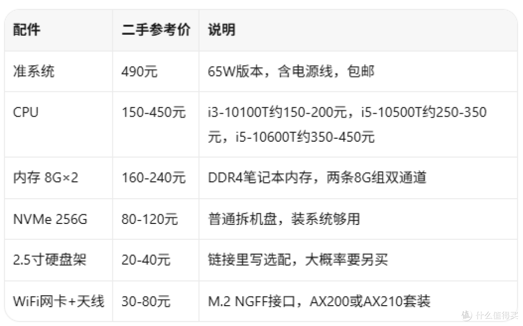 490元HP 800G6 DM准系统,10代小主机真香还是暗坑?