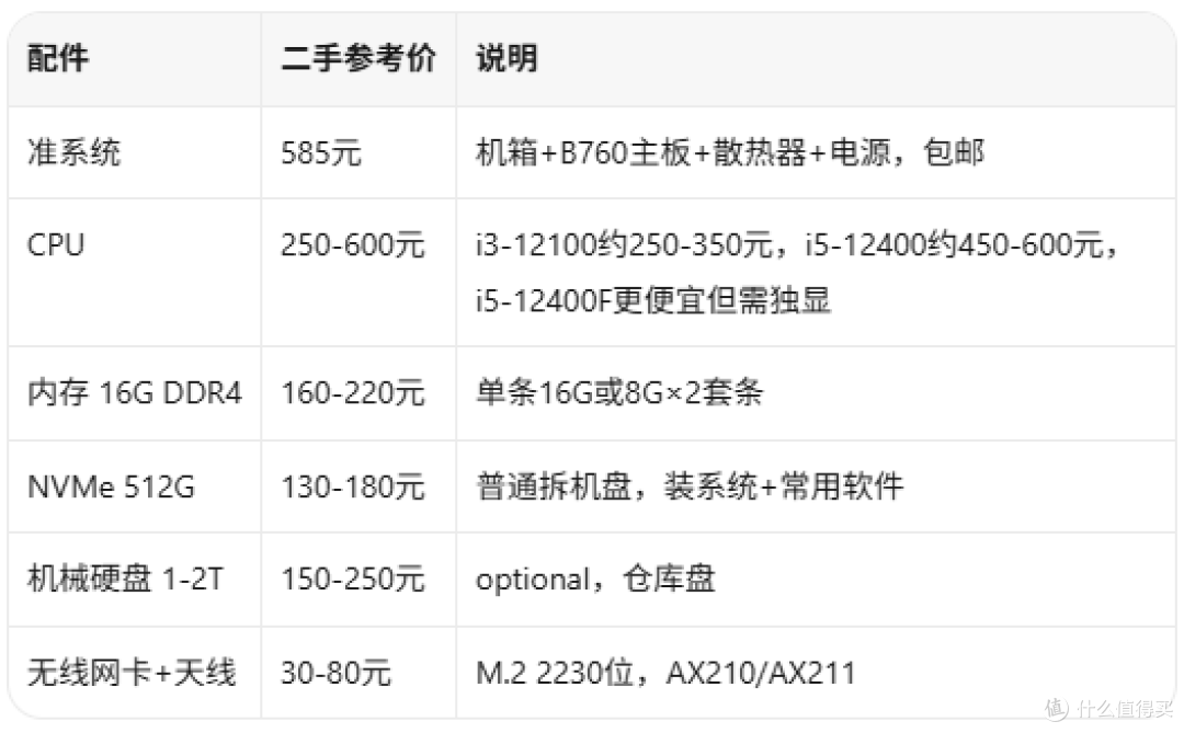 585元H3C X500s准系统,政企机箱捡漏还是接盘?