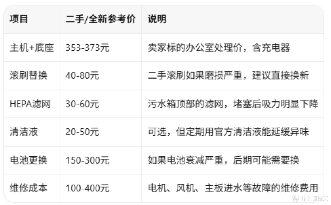 373元追觅H12 Pro洗地机,二手是真香还是踩雷?