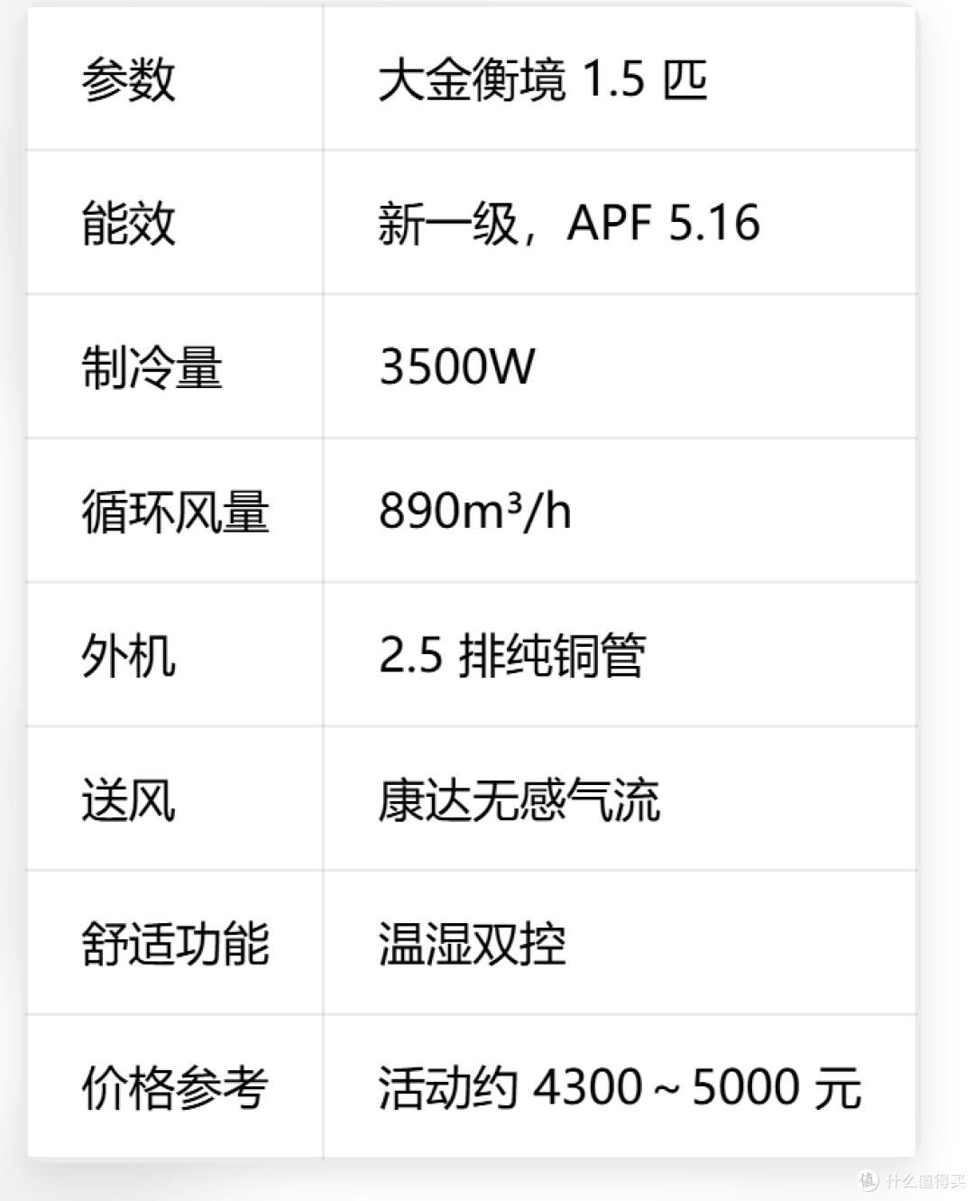 国产空调一千多就能买,大金 1.5 匹为什么还敢卖四五千?