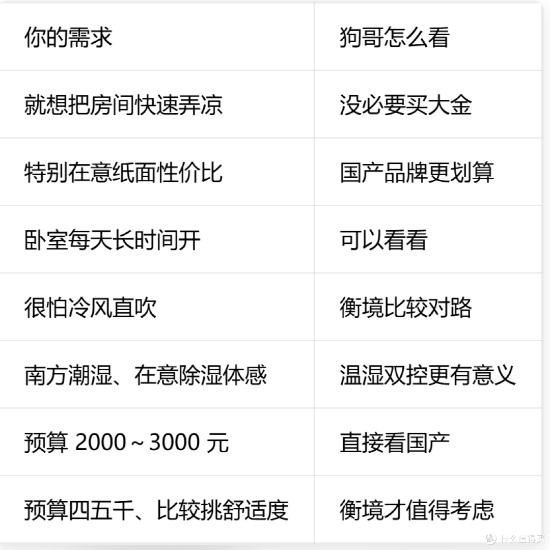 国产空调一千多就能买,大金 1.5 匹为什么还敢卖四五千?