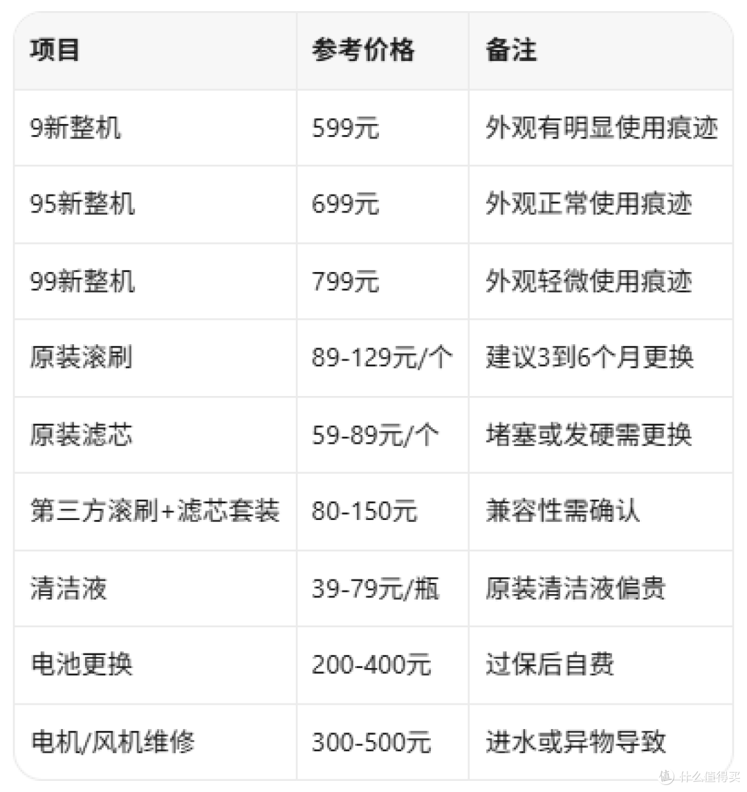 799元石头A30U洗地机,99新是捡漏还是接盘