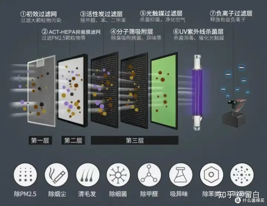 拒绝云测评!斯帝沃A9 vs 霍尼韦尔H-Max 双机实测:新房除醛