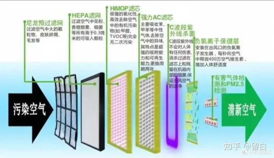 拒绝云测评!斯帝沃A9 vs 霍尼韦尔H-Max 双机实测:新房除醛