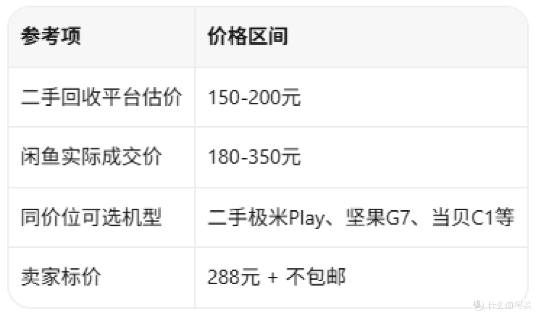 288元极米Z4 Air投影仪,六年老微投还值得买吗