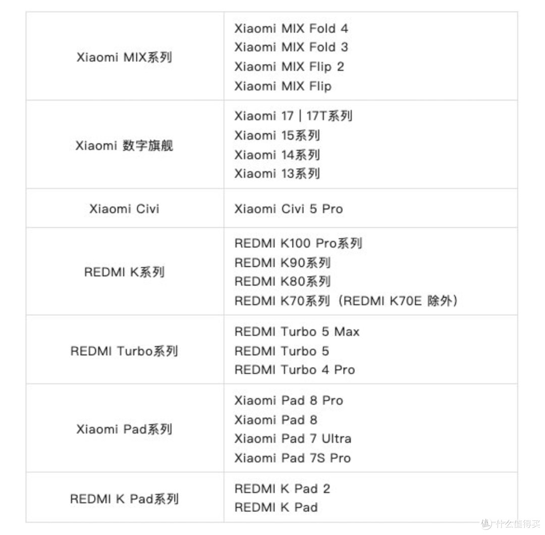 小米澎湃OS 4，大反转！