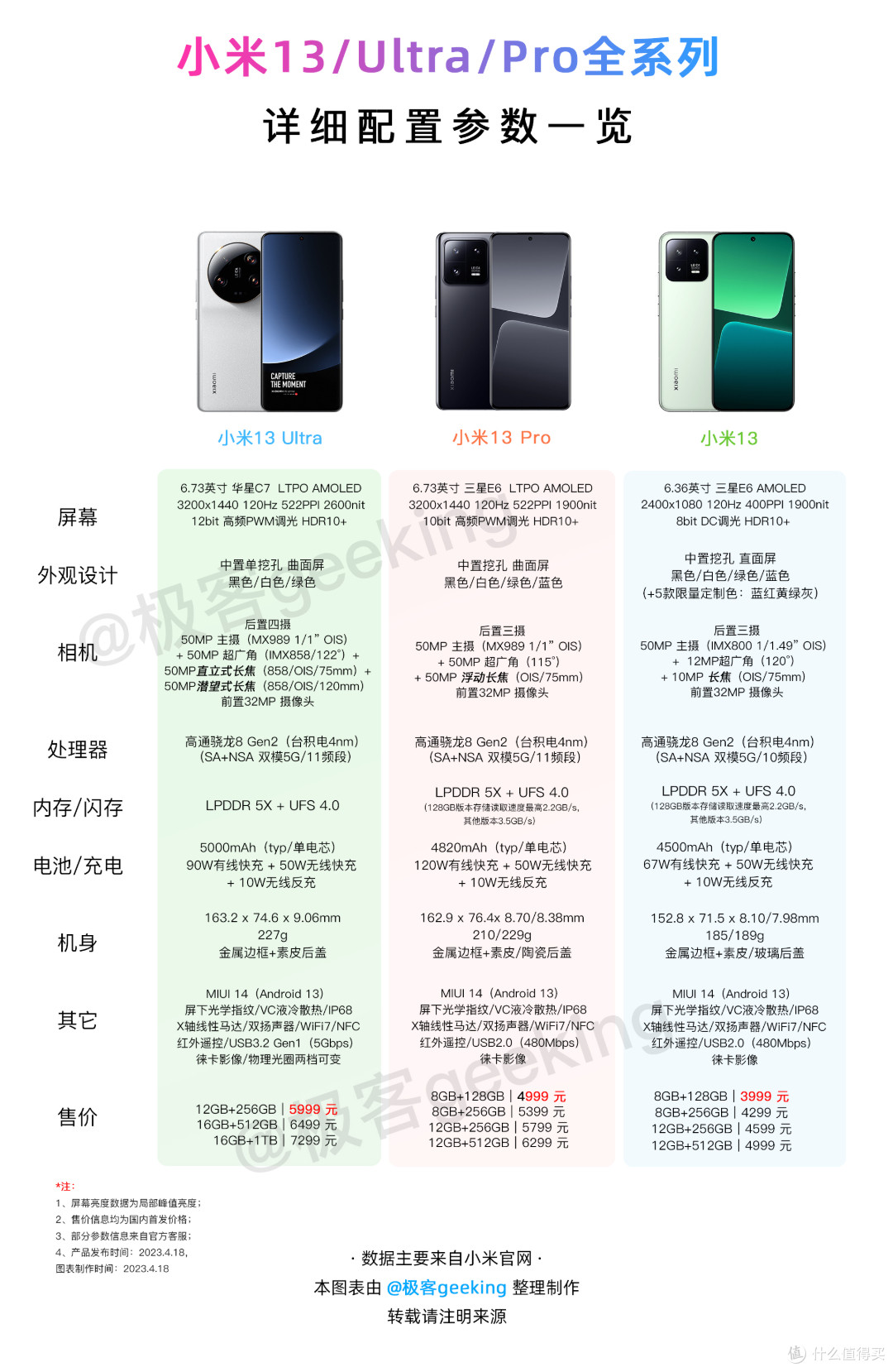 小米澎湃OS 4，大反转！