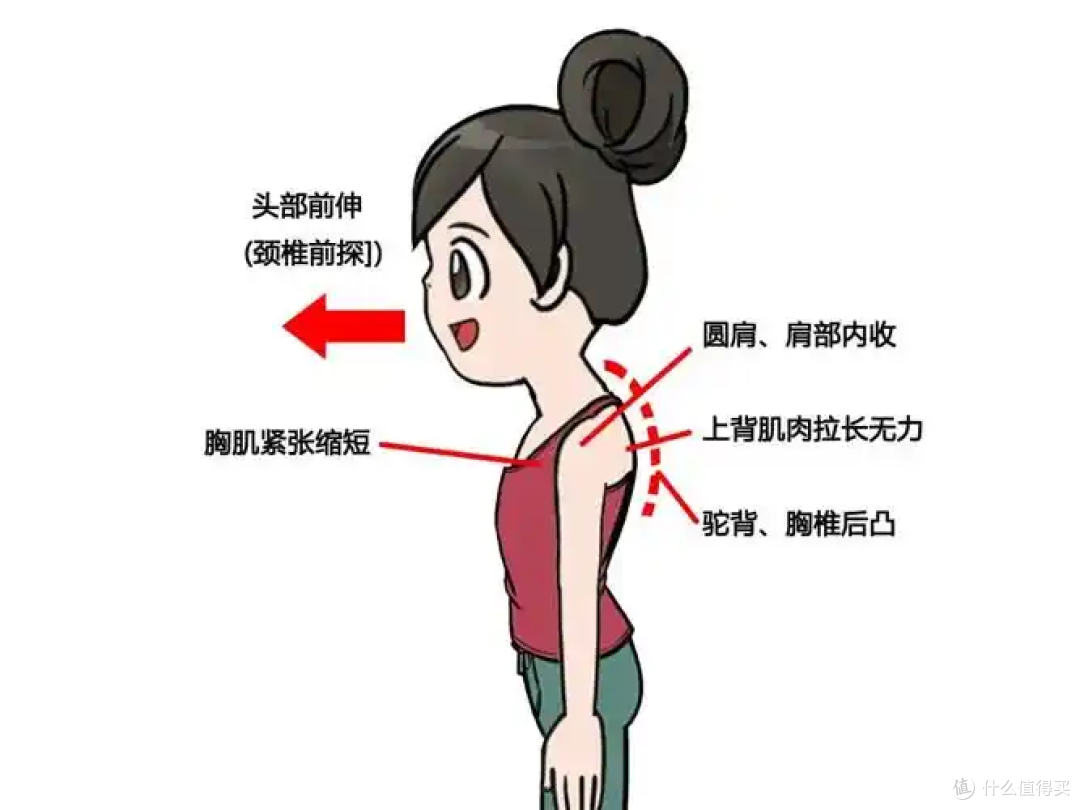 颈椎痛必看!久坐低头党自救指南——飞利浦小金鱼肩颈按摩仪