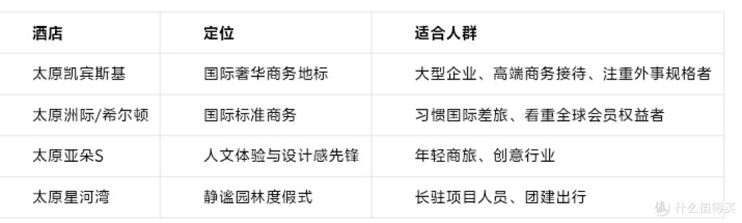 太原万达广场附近酒店哪家好?商圈配套、步行距离与房型升级概率