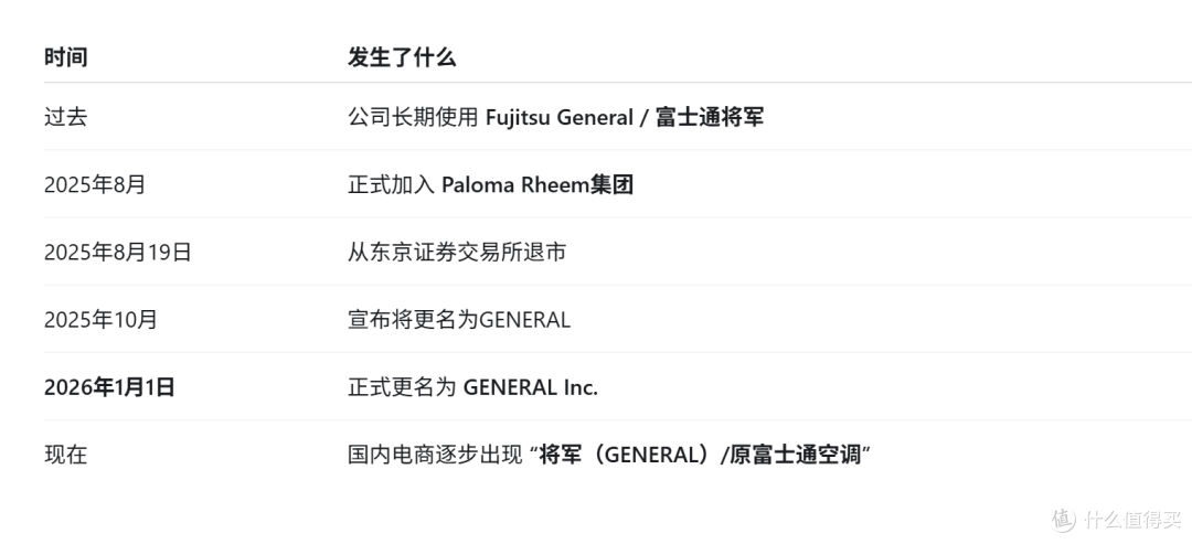 富士通空调怎么变“将军”了?现在还能不能买?