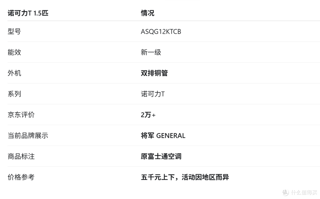 富士通空调怎么变“将军”了?现在还能不能买?
