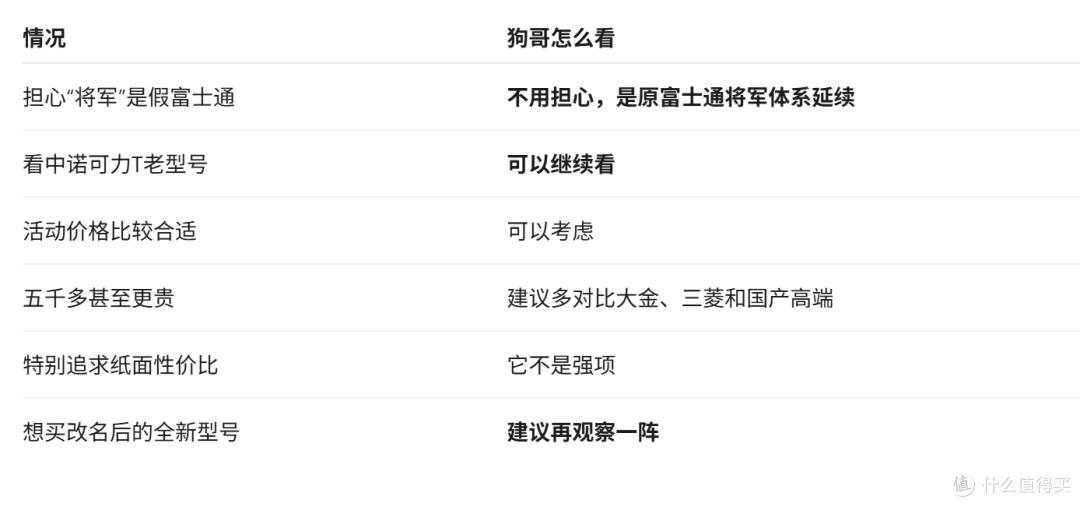 富士通空调怎么变“将军”了?现在还能不能买?