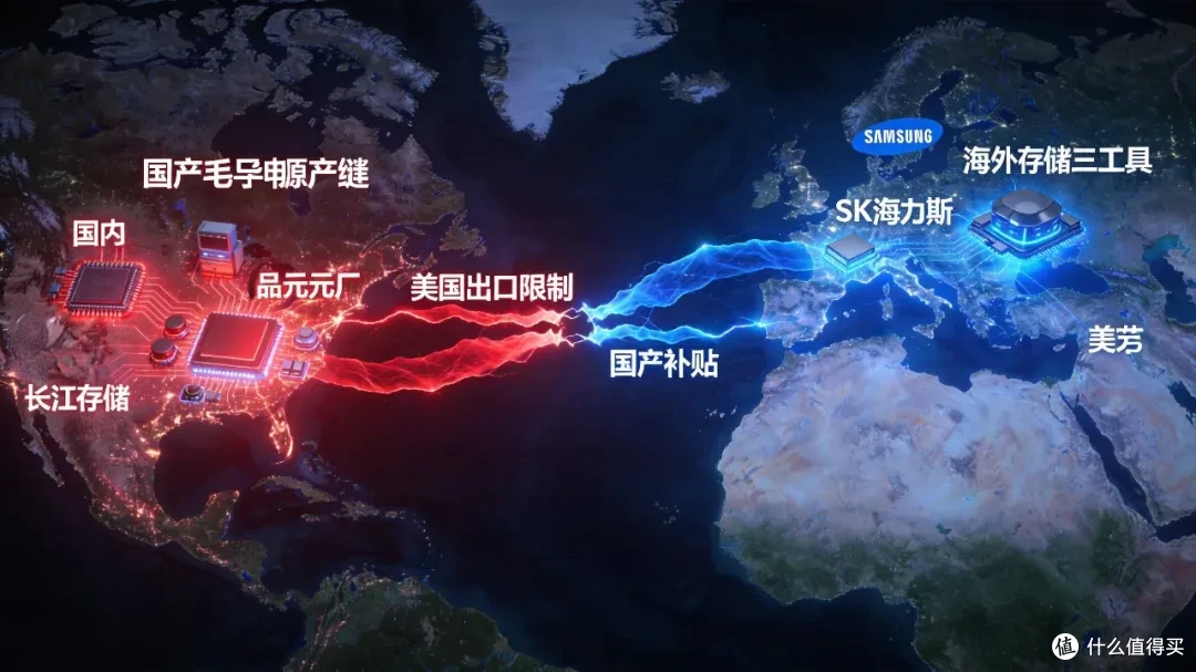 全球存储双供应链格局