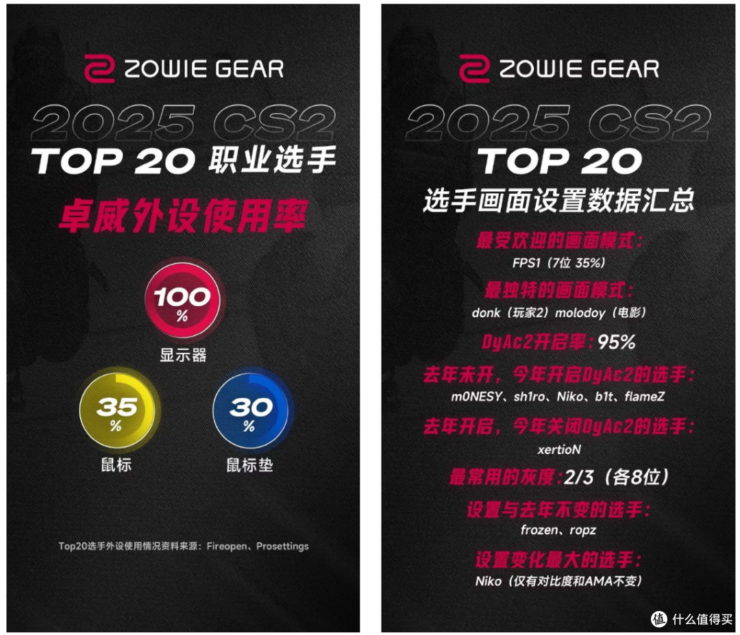 预选 LEGION、正赛卓威贴标,EWC 在 CS 项目为什么搞区别对待?