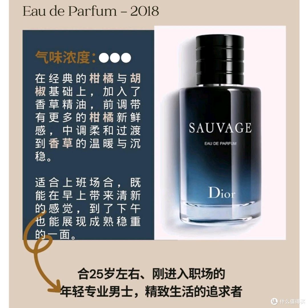 男香天花板攻略|迪奥旷野全系列深度解析