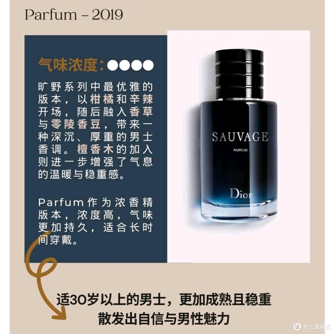 男香天花板攻略|迪奥旷野全系列深度解析