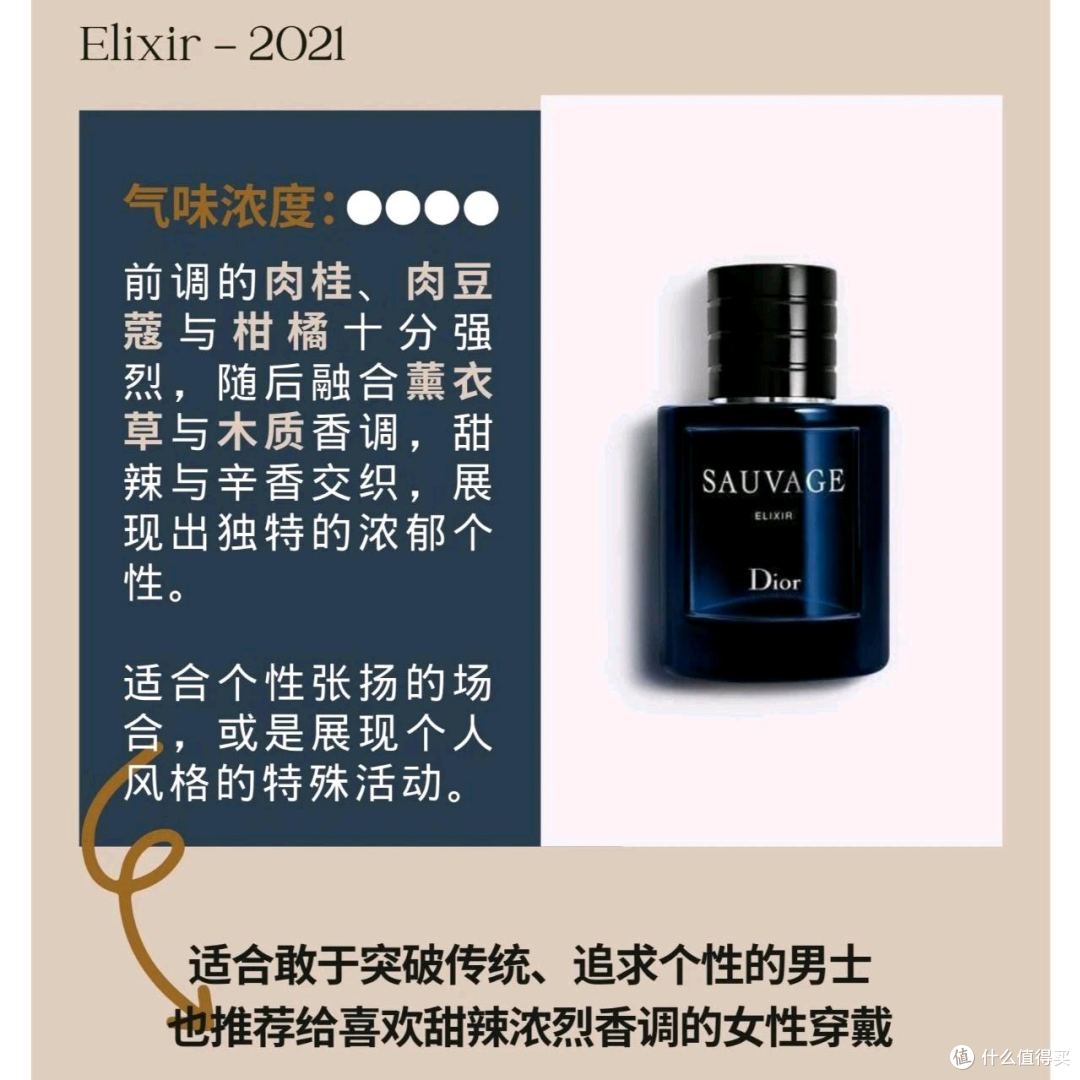 男香天花板攻略|迪奥旷野全系列深度解析
