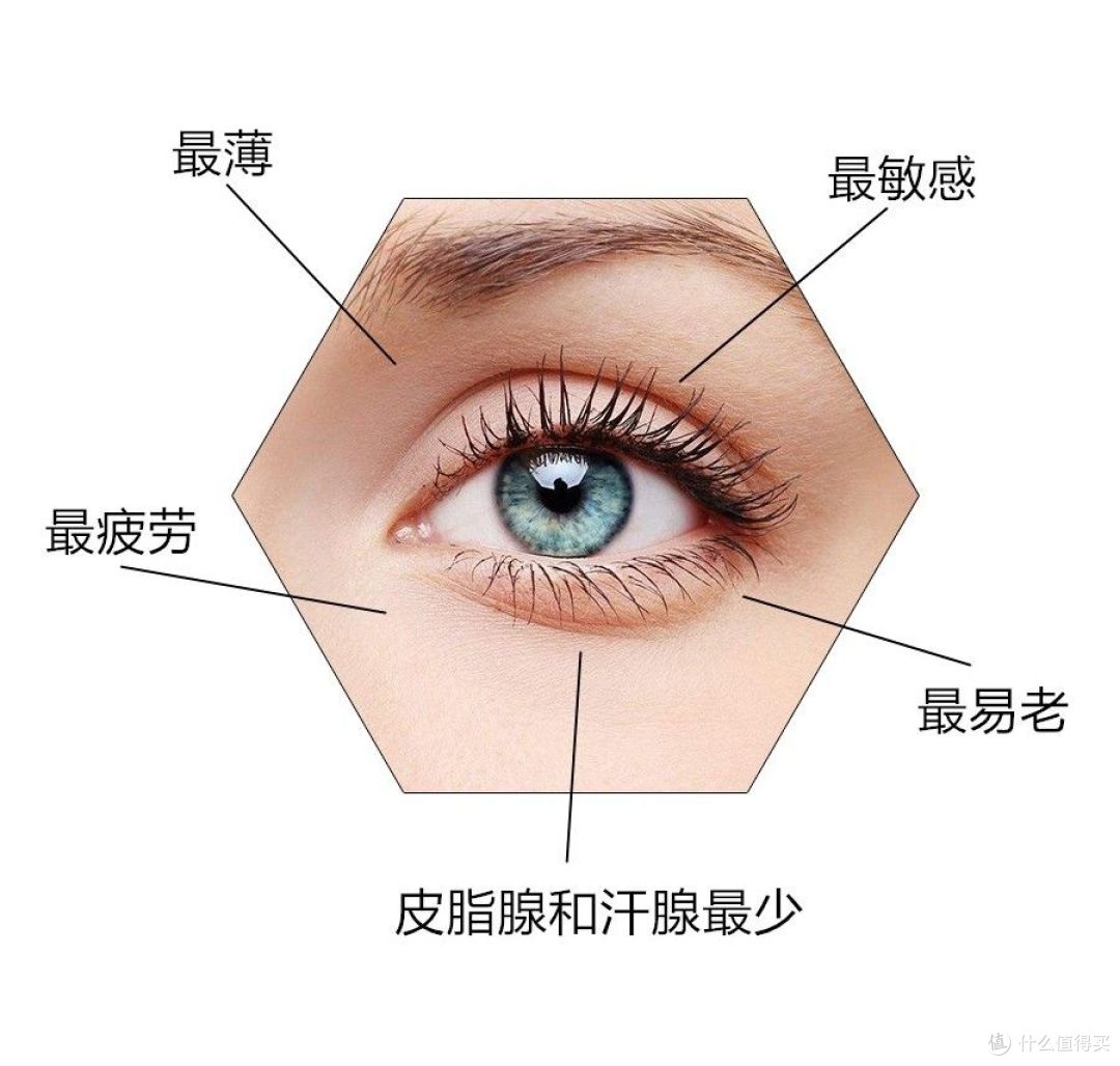 男生动态纹明显眼周疲劳，眼膜使用记录
