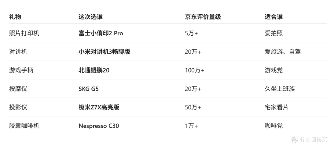 评价量来自目前京东相关商品/品牌页面