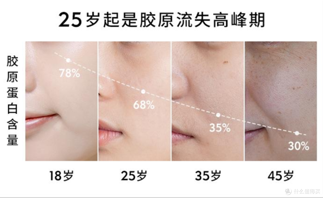 新手第一课|25+刚开启抗老,温和稳妥的初抗老套装合集