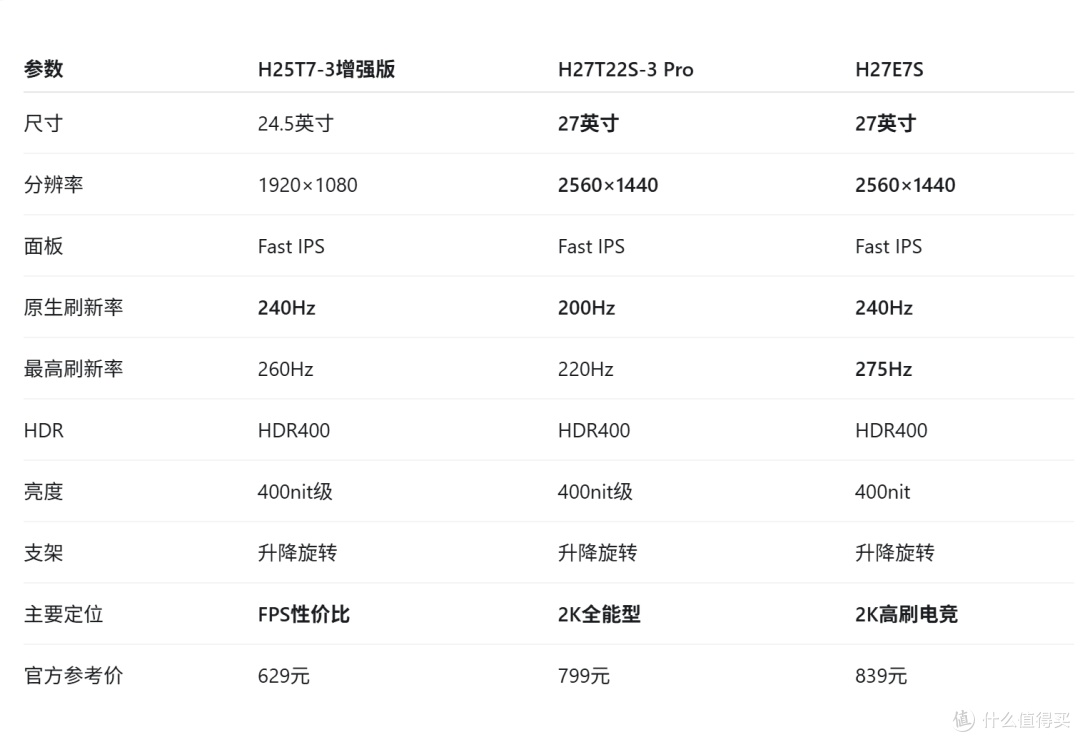 KTC显示器或将涨价?先别急,这3款怎么选我给你理清了