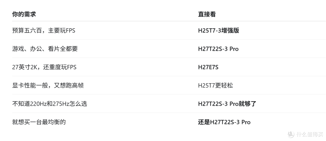 KTC显示器或将涨价?先别急,这3款怎么选我给你理清了