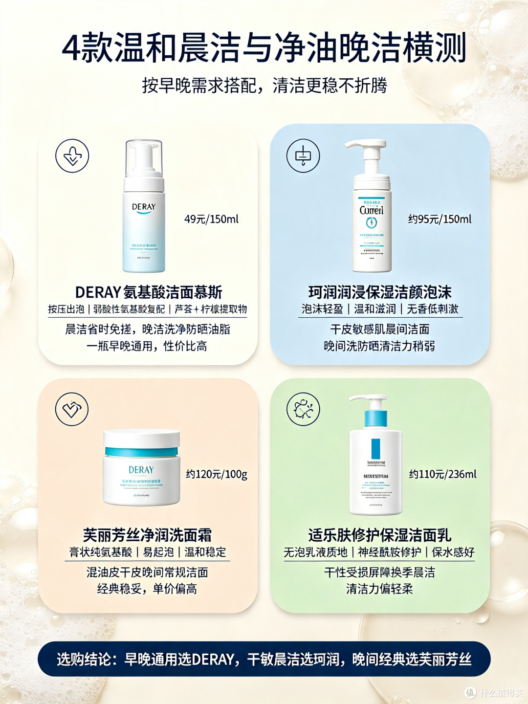 换季早晚洁面怎么搭?4款温和晨洁与净油晚洁横测