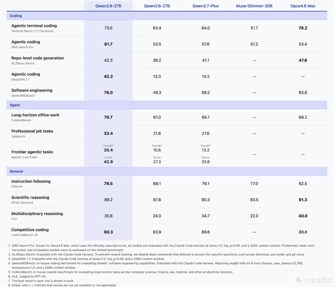 阿里又在“做慈善”?扒一扒Qwen3.8开源背后的真实算盘