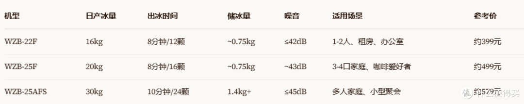 选购制冰机别只看出冰速度,这几项参数更关键