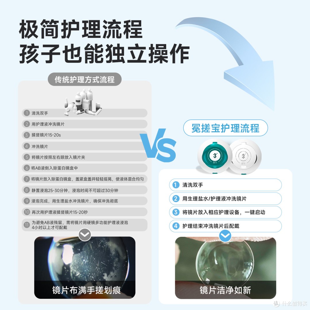 【戴 OK 镜的省心之选 ——3N 芮净免搓宝全自动清洗器真实体验】