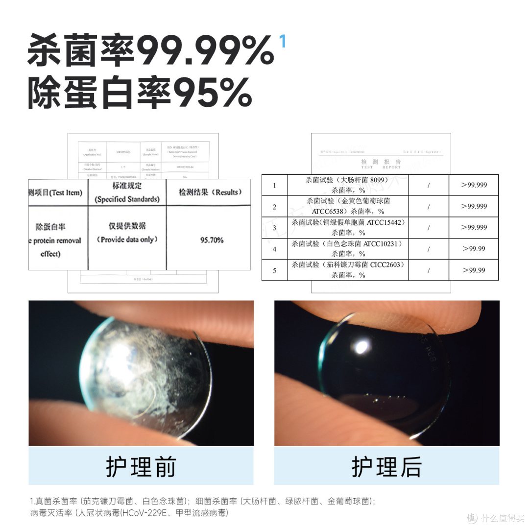 【戴 OK 镜的省心之选 ——3N 芮净免搓宝全自动清洗器真实体验】