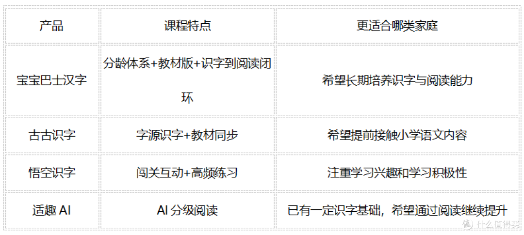 实测4款识字APP:识字量、教材同步、阅读资源谁更全面?