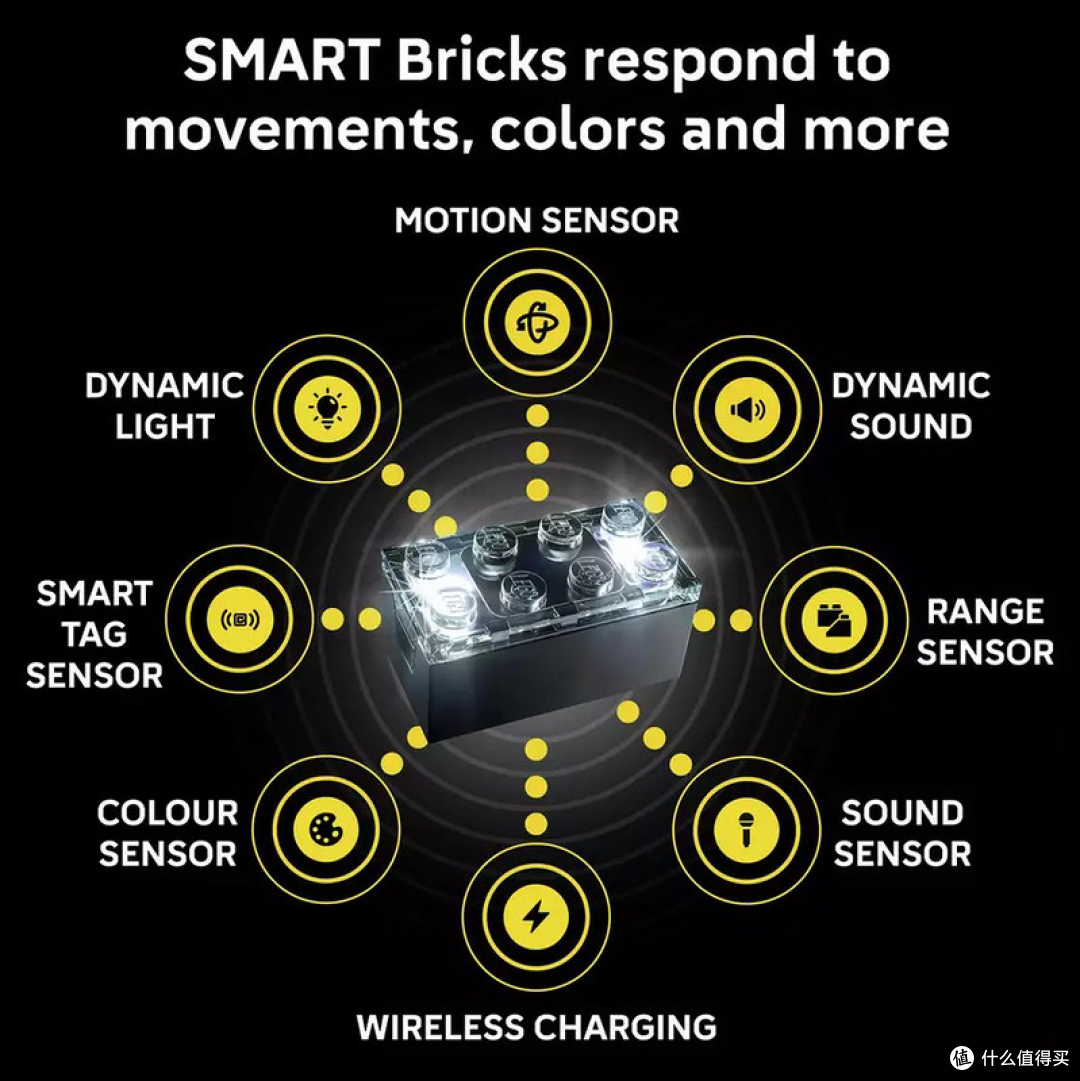 星战被吐槽、宝可梦被期待,乐高SMART Play的第二年能翻盘吗?