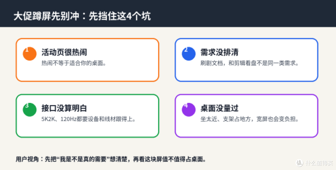 大促买显示器,别先被活动页带跑:先确认自己是不是真的需要宽屏