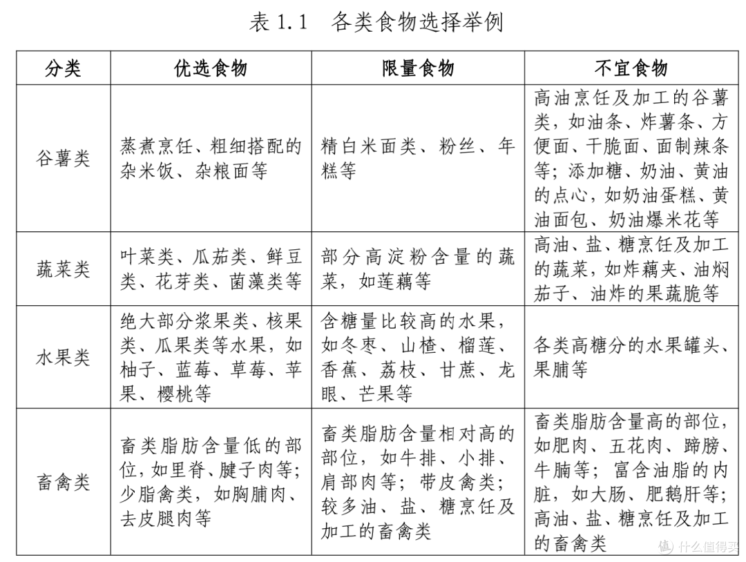 减肥七分靠吃!不用饿肚子,选对食物吃饱也能稳掉秤