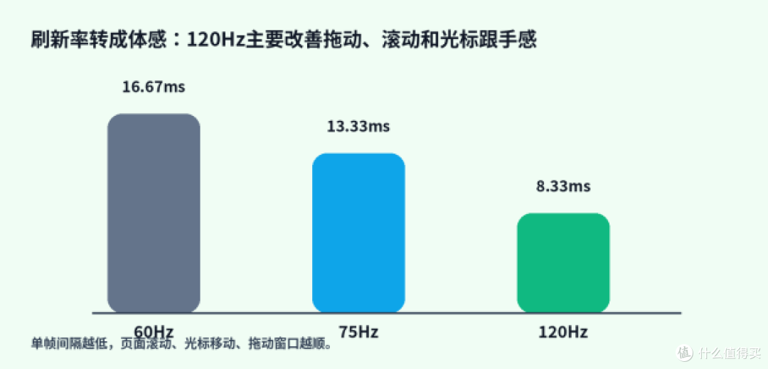 大促买显示器,别先被活动页带跑:先确认自己是不是真的需要宽屏