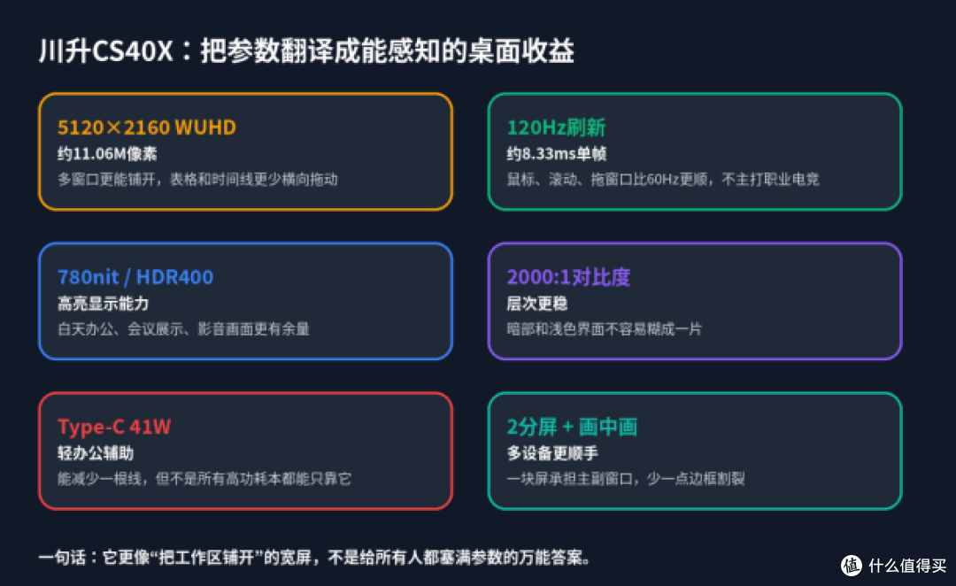 大促买显示器,别先被活动页带跑:先确认自己是不是真的需要宽屏